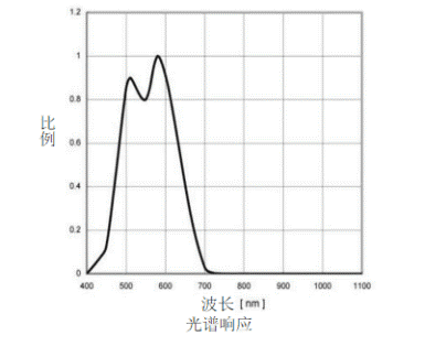 光照度,温度,湿度,三合一传感器,RS485串口传感器