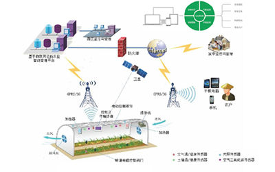 智能温室数据采集控制系统