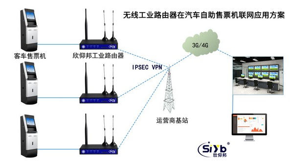 无线工业路由器在汽车自助售票机联网应用方案