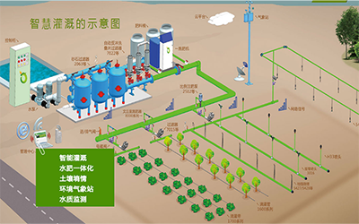 水肥一体化系统智能灌溉