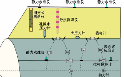 隧道围岩安全远程在线监测系统