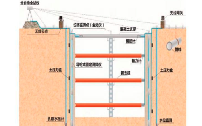 智慧工地基坑监测建筑安全管理