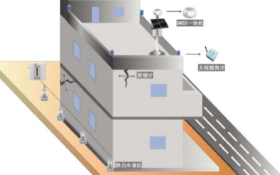 建筑结构监测变形倾斜沉降裂痕