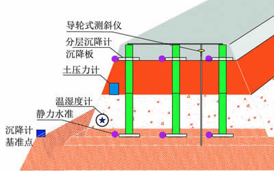 沉降监测系统