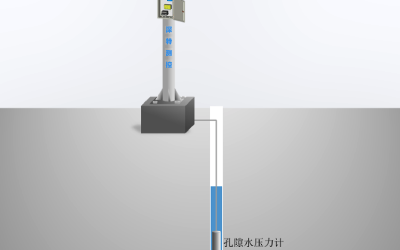 地下水位渗压监测系统