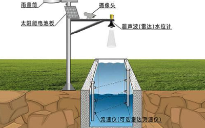 水流量监测系统